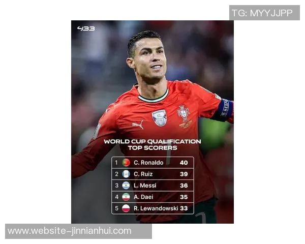 C罗再创历史葡萄牙半场领先匈牙利2-1进球数达41成世预赛射手王