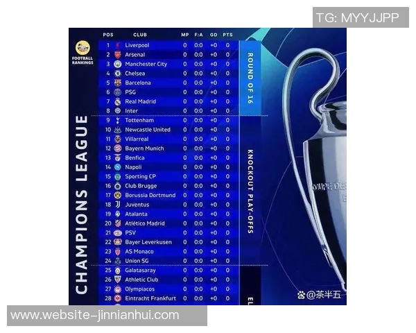 欧冠夺冠赔率新变化阿森纳领跑拜仁巴黎曼城皇马巴萨紧随其后