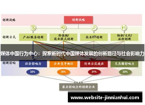 媒体中国行为中心：探索新时代中国媒体发展的创新路径与社会影响力